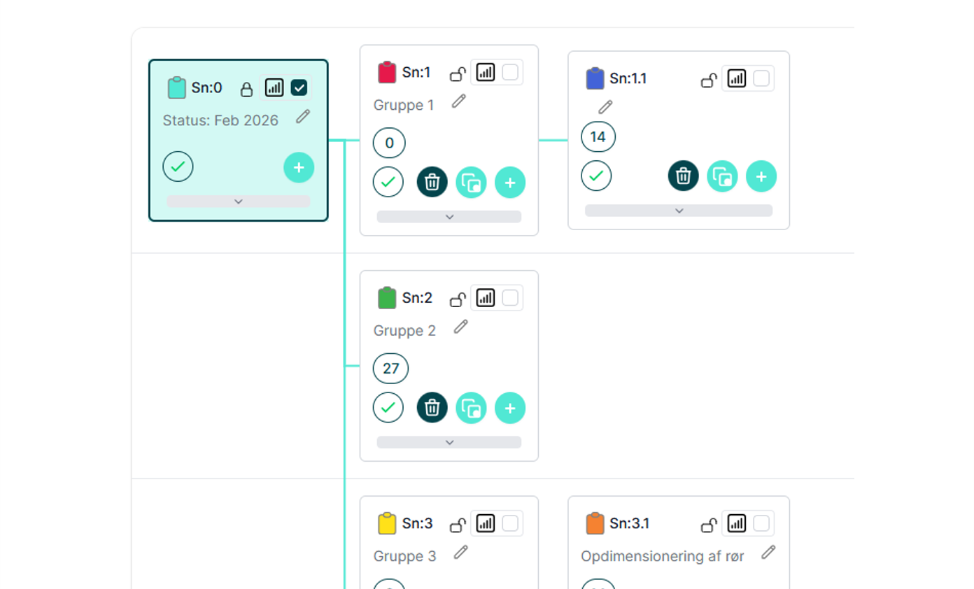 Branch your ideas into a scenario tree.